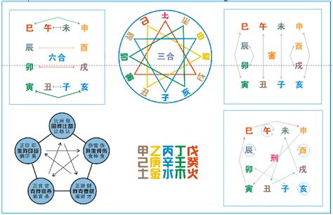 卯合|十二地支生、克、刑、冲、合、化的关系